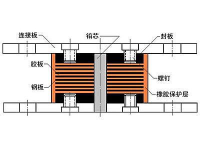 龙州县抗震支座施工-普通板式橡胶支座厂家